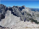 Parkirišče Alpspitzbahn - Alpspitze